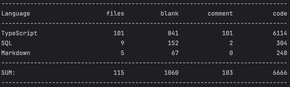 React app lines of code